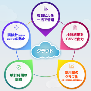 基本ライセンス