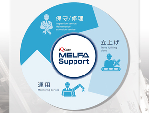 iQ Care MELFA Support 保証延長プラン（1年延長）＋点検サービスプラン（軽点検）