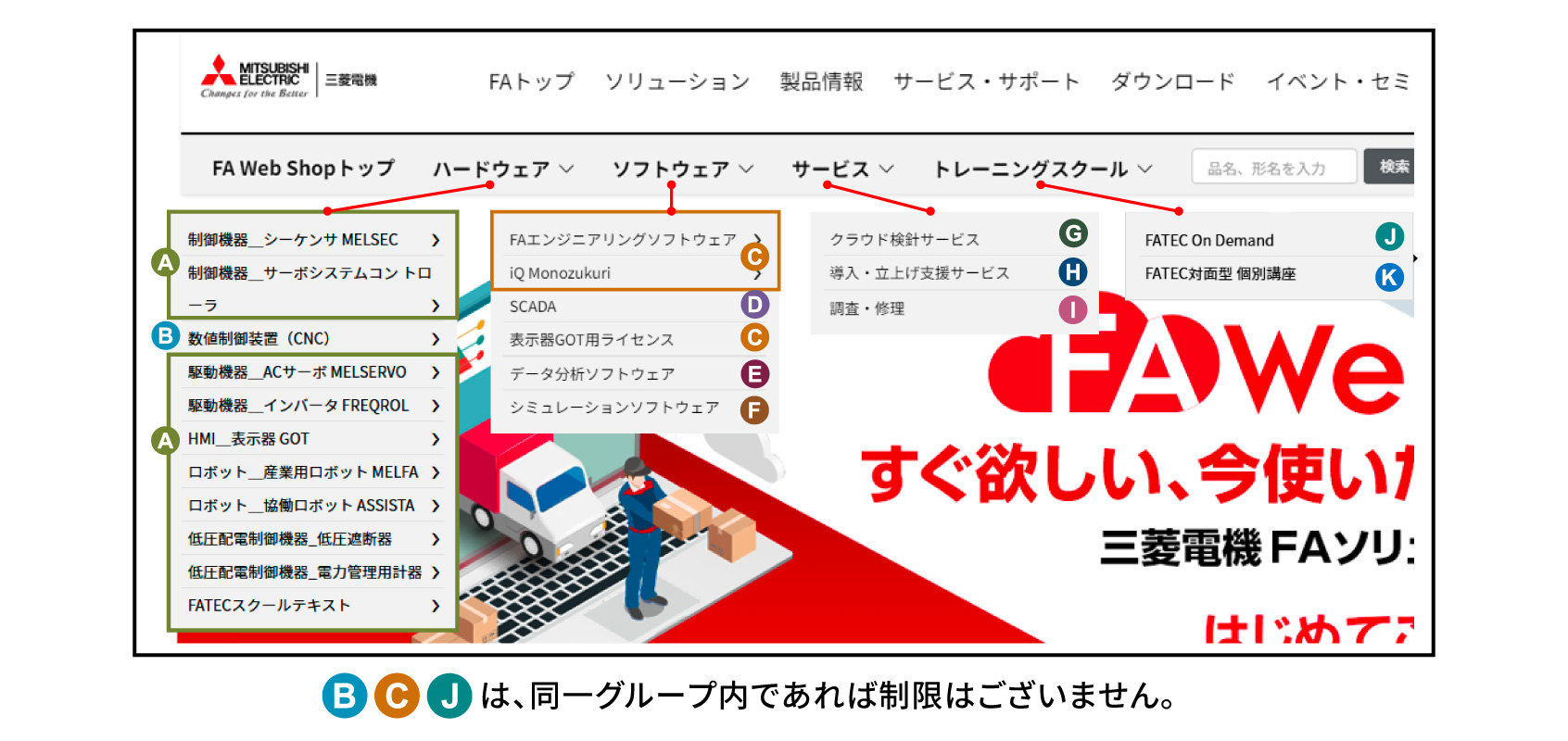 同時に購入できる組合せ