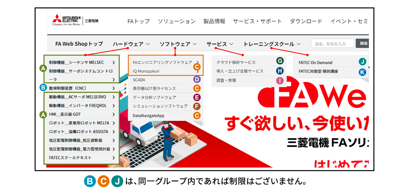 同時に購入できる組合せ