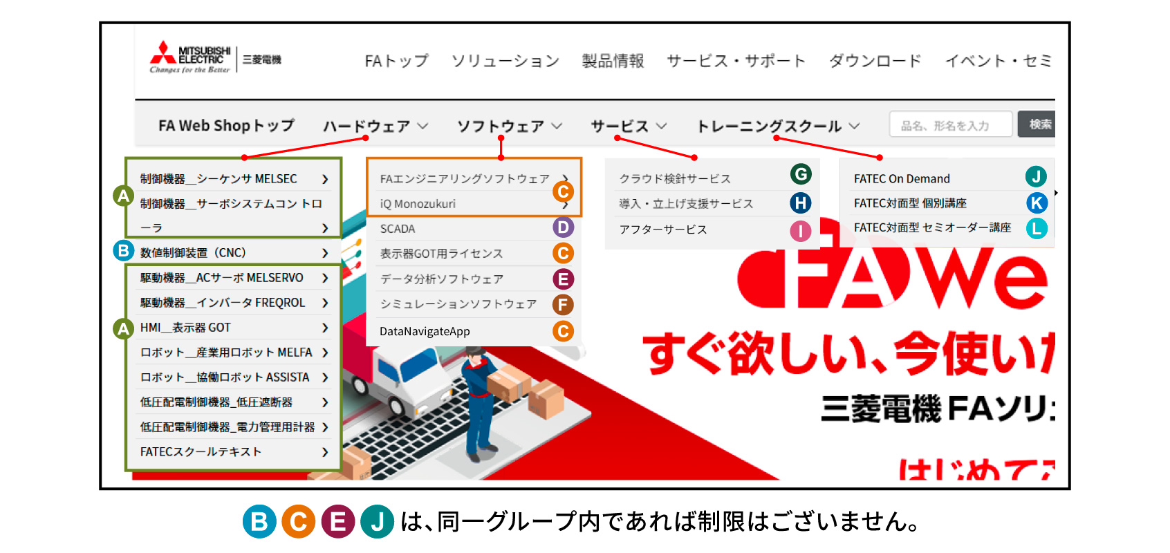 同時に購入できる組合せ