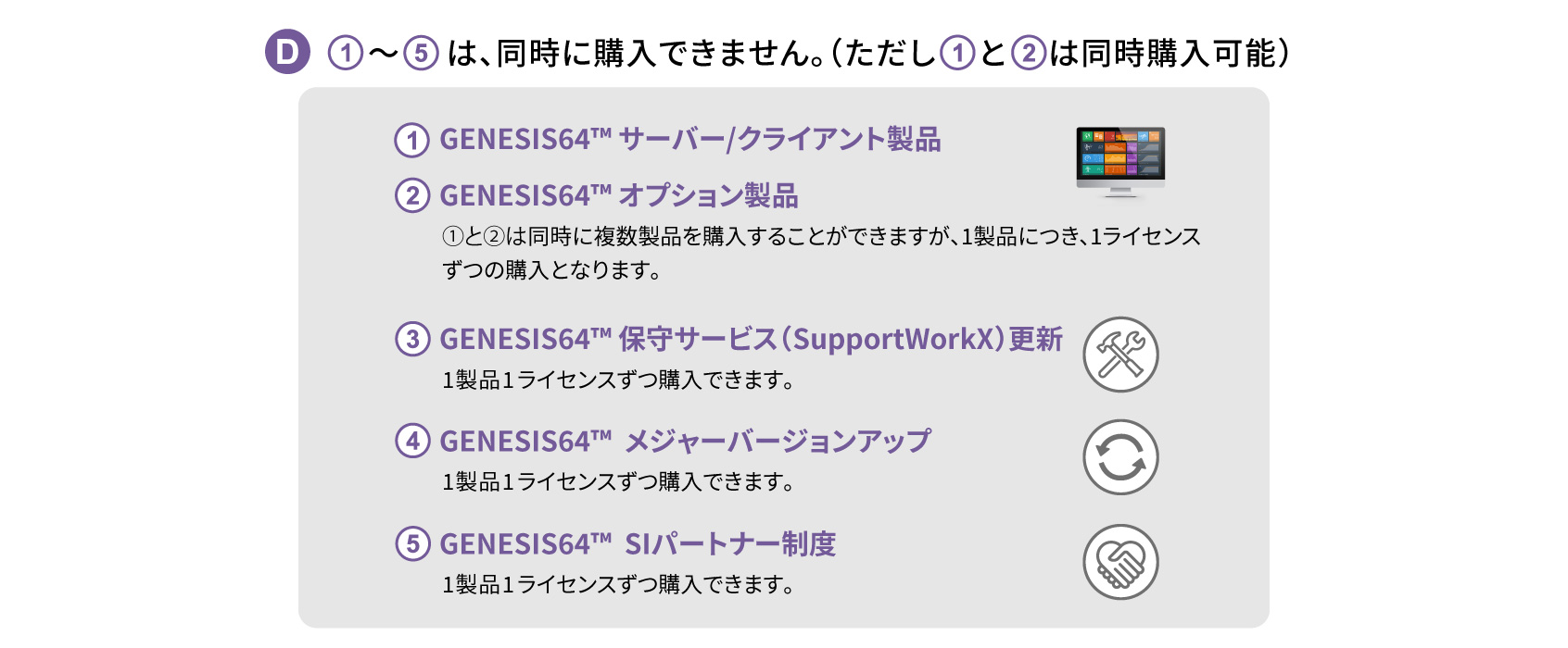 SCADAの同時購入について