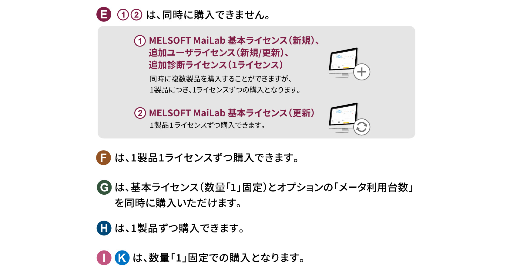 ソフトウェア、サービスの同時購入について