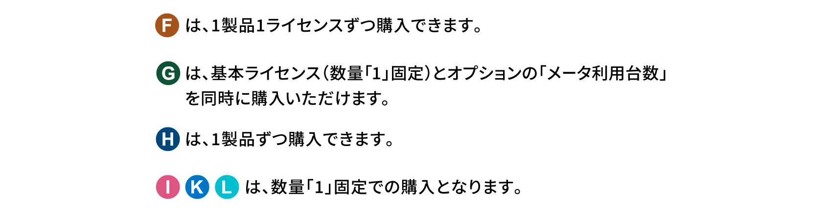 ソフトウェア、サービスの同時購入について